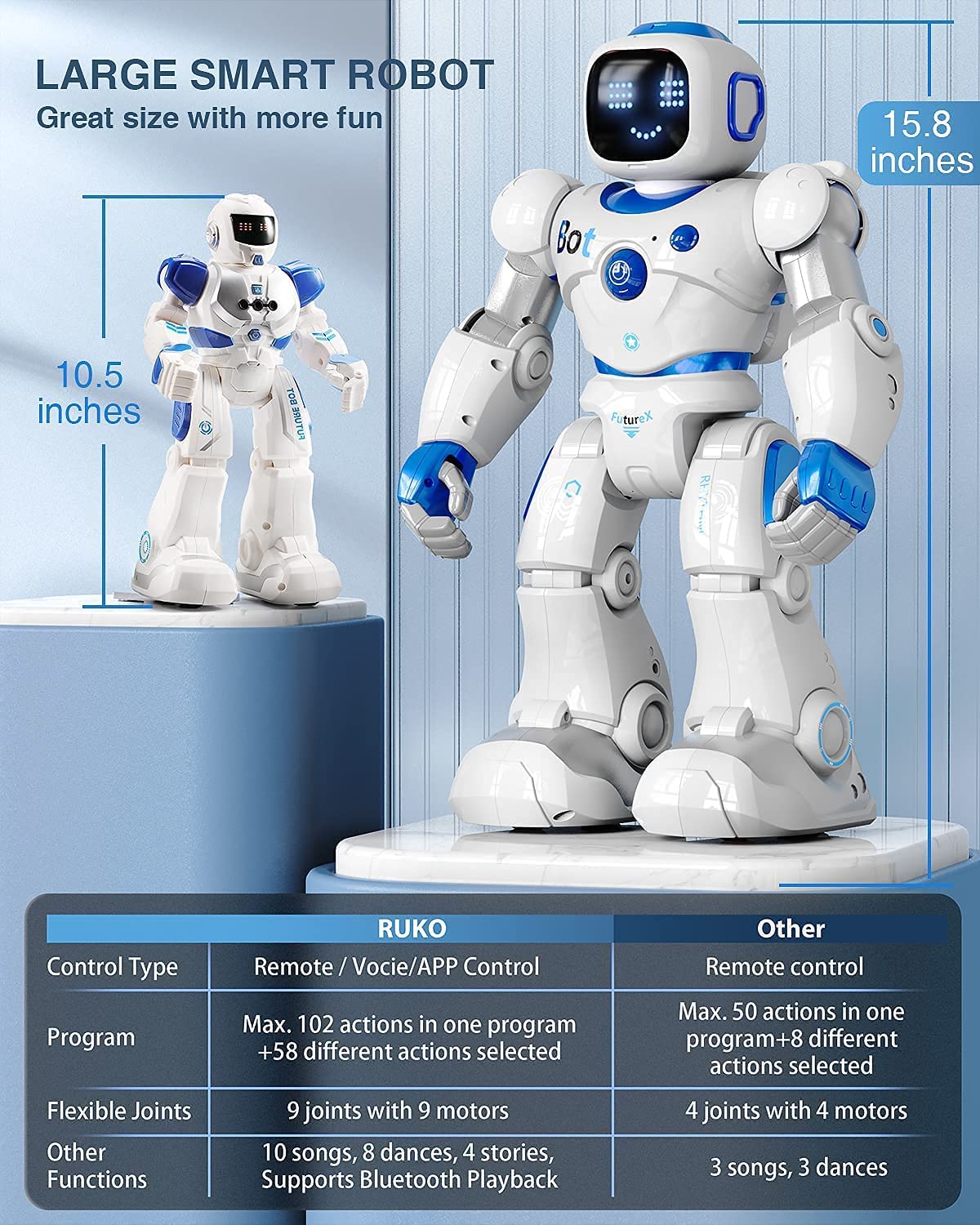 Ruko Brinquedo Robô Educativo Inteligente Eletrônico e Recarregável p,  Crianças 3 Anos ou Mais, Branco - Dular