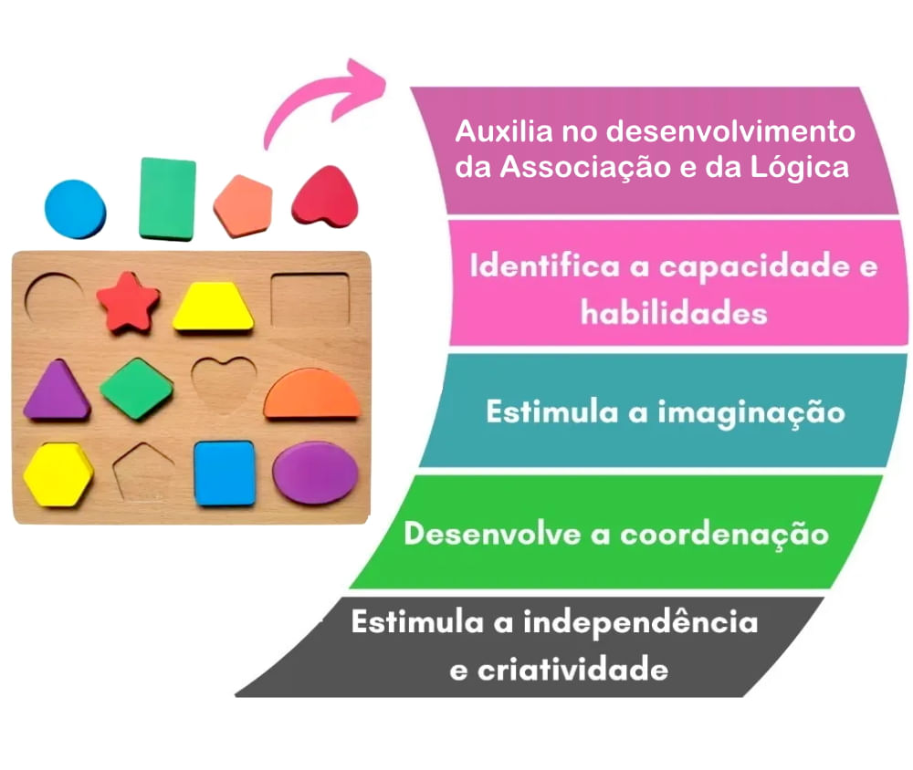 Brinquedo Educativo de Encaixar Peças Formas Geométricas em Madeira - Ri  Happy