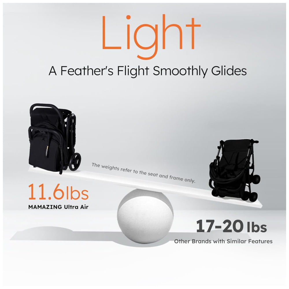 Encontraproduto.com.br - Carrinho de Bebê de Viagem Ultraleve MAMAZING - Premiado, Compacto, Ideal para Aviões, Dobrável com uma Mão, 5,26 kg